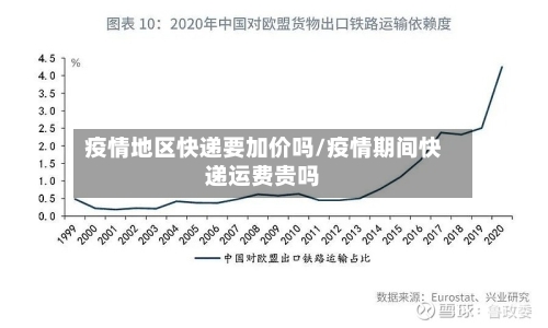 疫情地区快递要加价吗/疫情期间快递运费贵吗-第3张图片