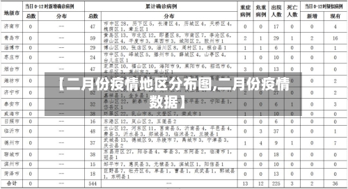 【二月份疫情地区分布图,二月份疫情数据】-第2张图片