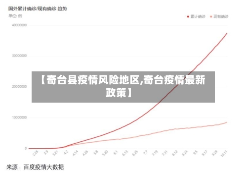 【奇台县疫情风险地区,奇台疫情最新政策】-第3张图片