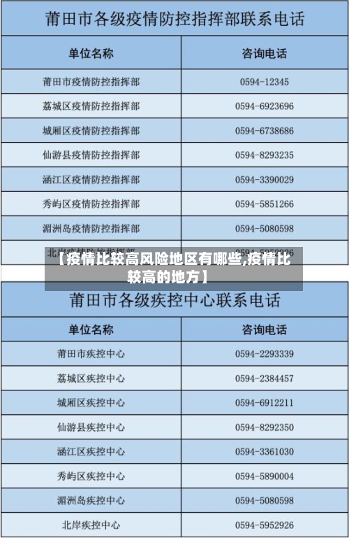 【疫情比较高风险地区有哪些,疫情比较高的地方】-第1张图片