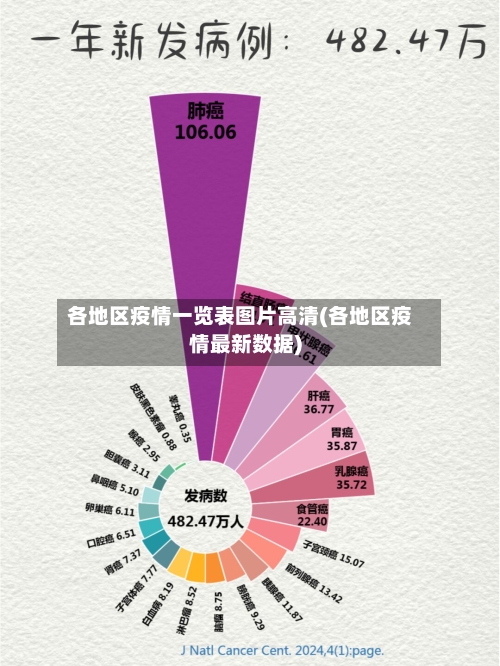 各地区疫情一览表图片高清(各地区疫情最新数据)-第1张图片