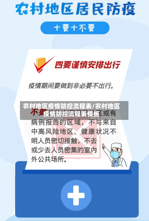 农村地区疫情防控流程表/农村地区疫情防控流程表模板-第1张图片
