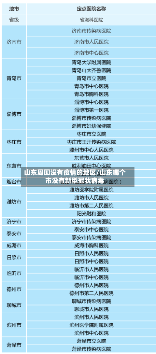 山东周围没有疫情的地区/山东哪个市没有新型冠状病毒-第3张图片