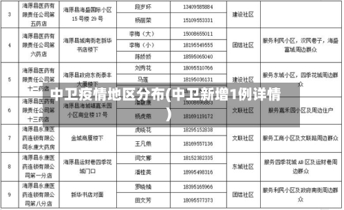 中卫疫情地区分布(中卫新增1例详情)-第1张图片