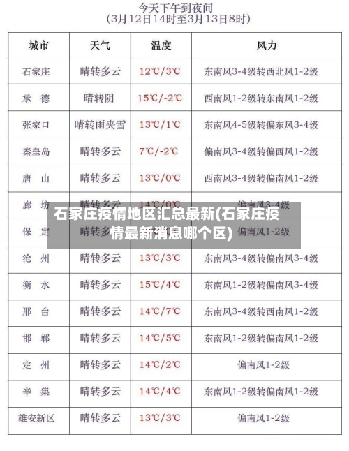 石家庄疫情地区汇总最新(石家庄疫情最新消息哪个区)-第3张图片