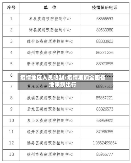 疫情地区人员限制/疫情期间全国各地限制出行-第1张图片