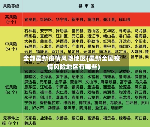 全部最新疫情风险地区(最新全国疫情风险地区有哪些)-第1张图片