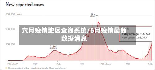 六月疫情地区查询系统/6月疫情最新数据消息-第2张图片