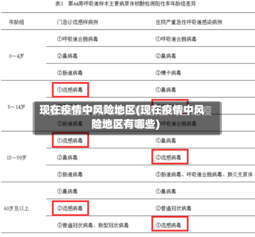 现在疫情中风险地区(现在疫情中风险地区有哪些)-第1张图片