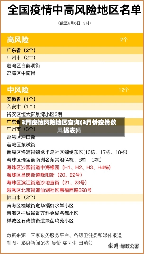3月疫情风险地区查询(3月份疫情数据表)-第1张图片