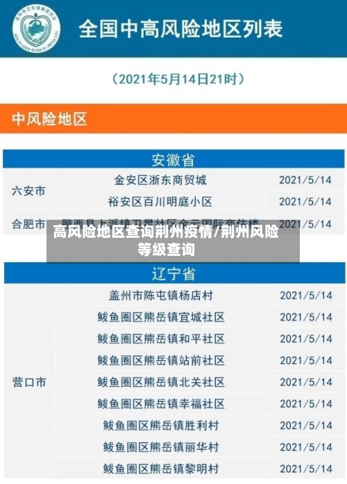 高风险地区查询荆州疫情/荆州风险等级查询-第3张图片