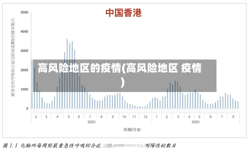 高风险地区的疫情(高风险地区 疫情)-第1张图片