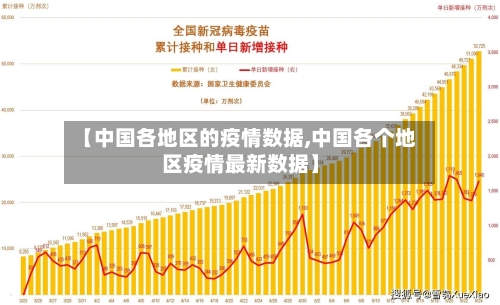 【中国各地区的疫情数据,中国各个地区疫情最新数据】-第1张图片