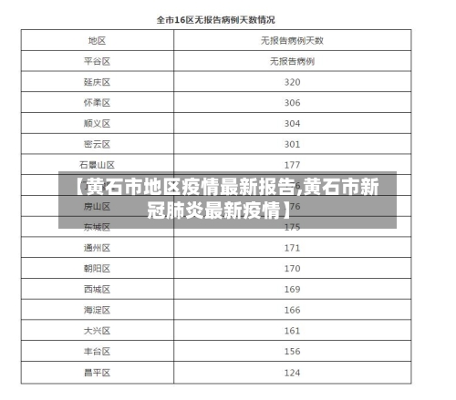 【黄石市地区疫情最新报告,黄石市新冠肺炎最新疫情】-第3张图片