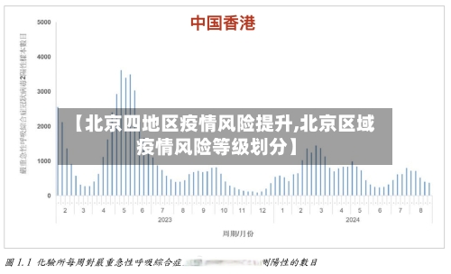 【北京四地区疫情风险提升,北京区域疫情风险等级划分】-第1张图片