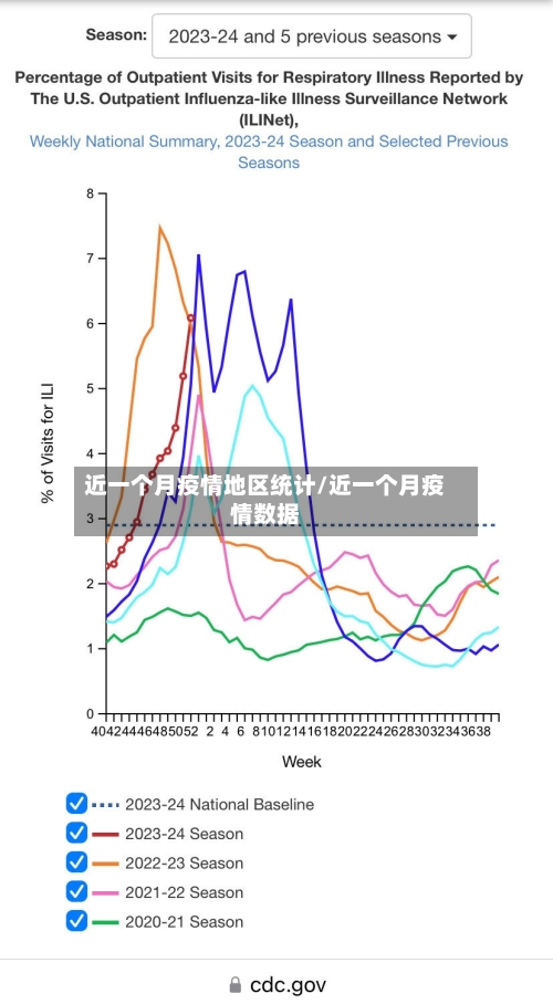 近一个月疫情地区统计/近一个月疫情数据-第2张图片