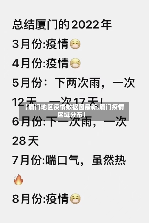 【厦门地区疫情数据图最新,厦门疫情区域分布】-第1张图片