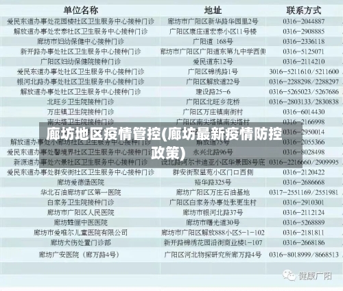 廊坊地区疫情管控(廊坊最新疫情防控政策)-第1张图片