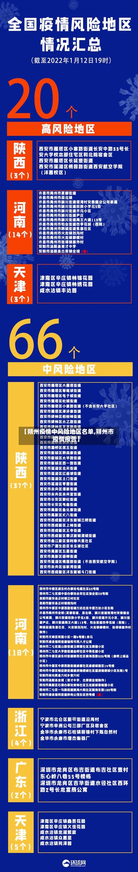 【朔州疫情中风险地区名单,朔州市疫情报告】-第1张图片
