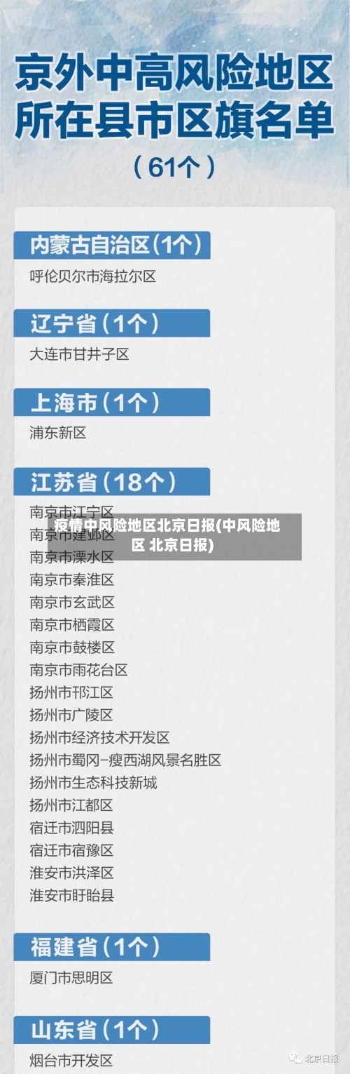 疫情中风险地区北京日报(中风险地区 北京日报)-第2张图片