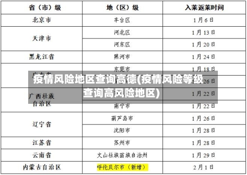 疫情风险地区查询高德(疫情风险等级查询高风险地区)-第1张图片