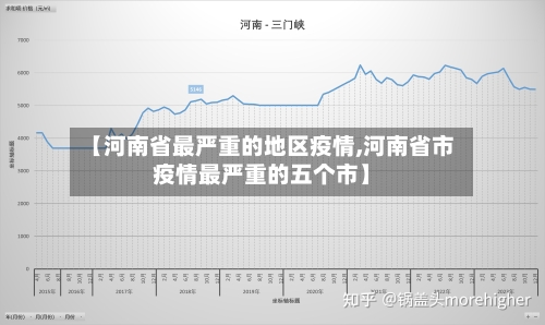 【河南省最严重的地区疫情,河南省市疫情最严重的五个市】-第1张图片