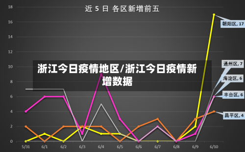 浙江今日疫情地区/浙江今日疫情新增数据-第1张图片