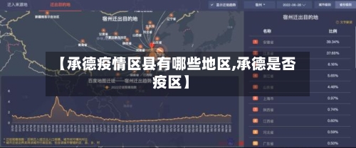 【承德疫情区县有哪些地区,承德是否疫区】-第1张图片