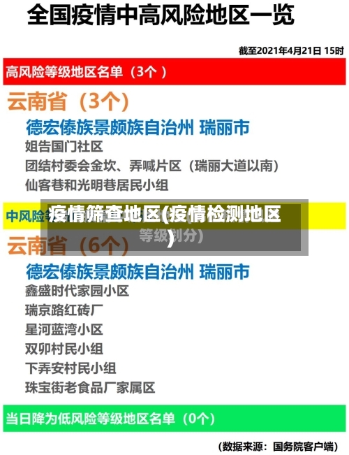 疫情筛查地区(疫情检测地区)-第2张图片