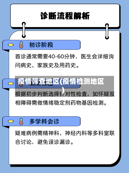疫情筛查地区(疫情检测地区)-第3张图片