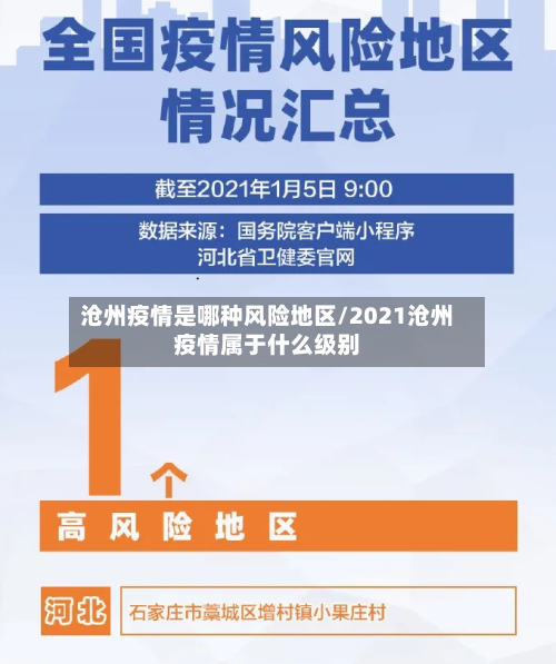 沧州疫情是哪种风险地区/2021沧州疫情属于什么级别-第2张图片