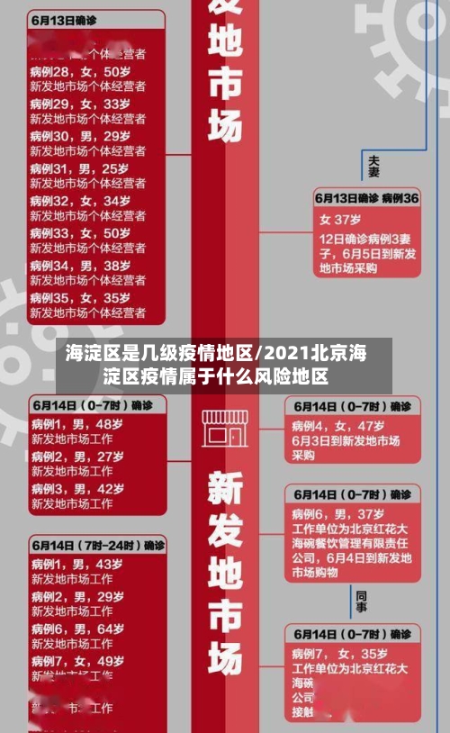 海淀区是几级疫情地区/2021北京海淀区疫情属于什么风险地区-第1张图片