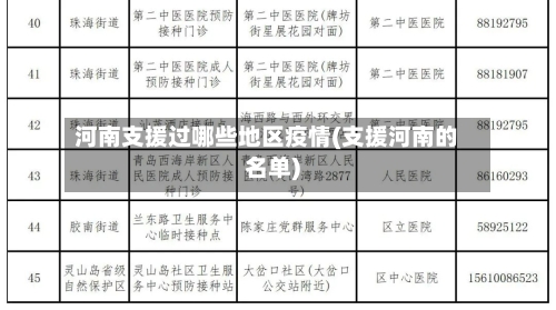 河南支援过哪些地区疫情(支援河南的名单)-第1张图片