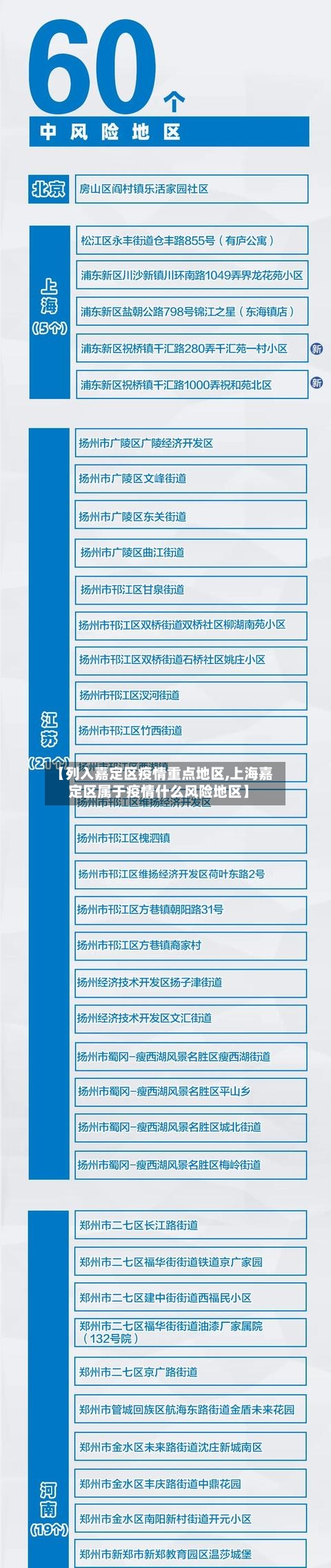【列入嘉定区疫情重点地区,上海嘉定区属于疫情什么风险地区】-第2张图片