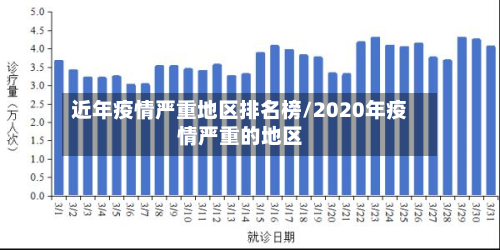 近年疫情严重地区排名榜/2020年疫情严重的地区-第1张图片