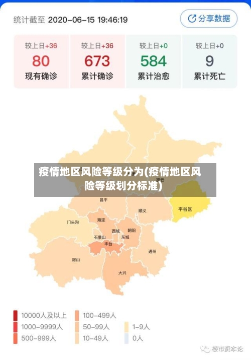 疫情地区风险等级分为(疫情地区风险等级划分标准)-第2张图片