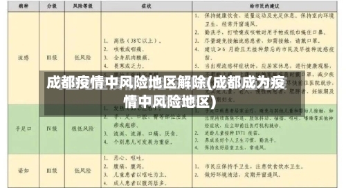 成都疫情中风险地区解除(成都成为疫情中风险地区)-第3张图片