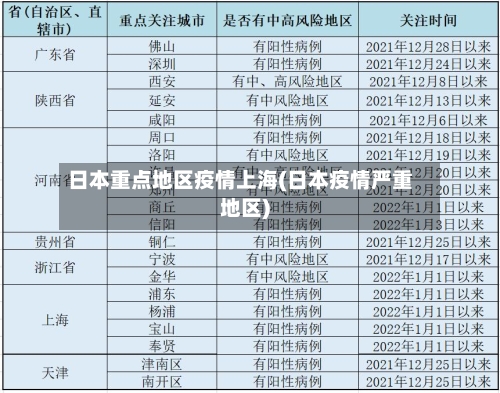 日本重点地区疫情上海(日本疫情严重地区)-第2张图片