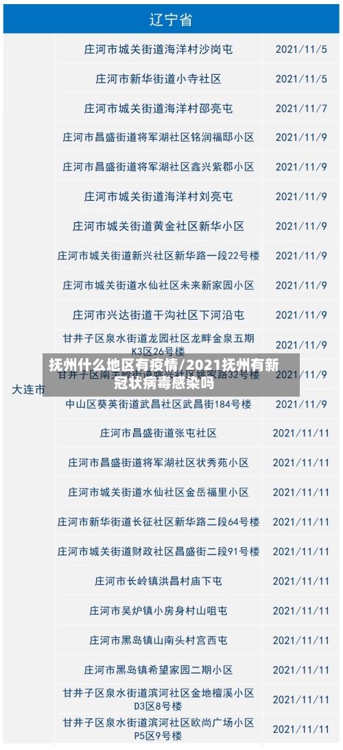 抚州什么地区有疫情/2021抚州有新冠状病毒感染吗-第1张图片