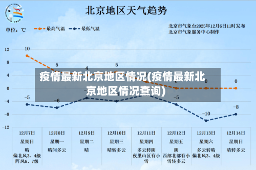 疫情最新北京地区情况(疫情最新北京地区情况查询)-第2张图片