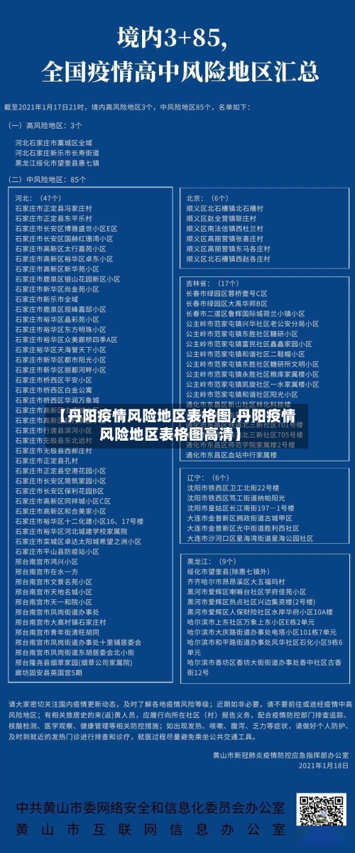 【丹阳疫情风险地区表格图,丹阳疫情风险地区表格图高清】-第1张图片