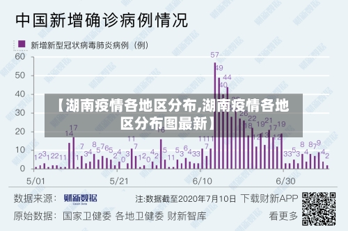 【湖南疫情各地区分布,湖南疫情各地区分布图最新】-第2张图片