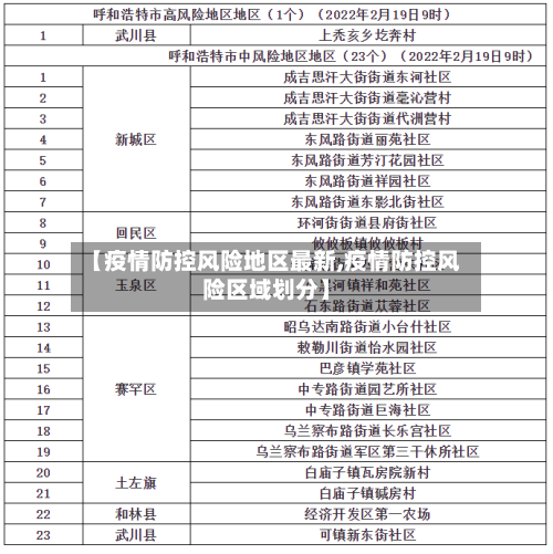 【疫情防控风险地区最新,疫情防控风险区域划分】-第1张图片