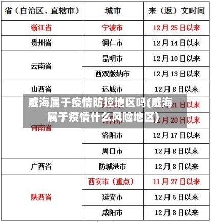 威海属于疫情防控地区吗(威海属于疫情什么风险地区)-第1张图片