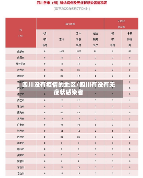 四川没有疫情的地区/四川有没有无症状感染者-第2张图片