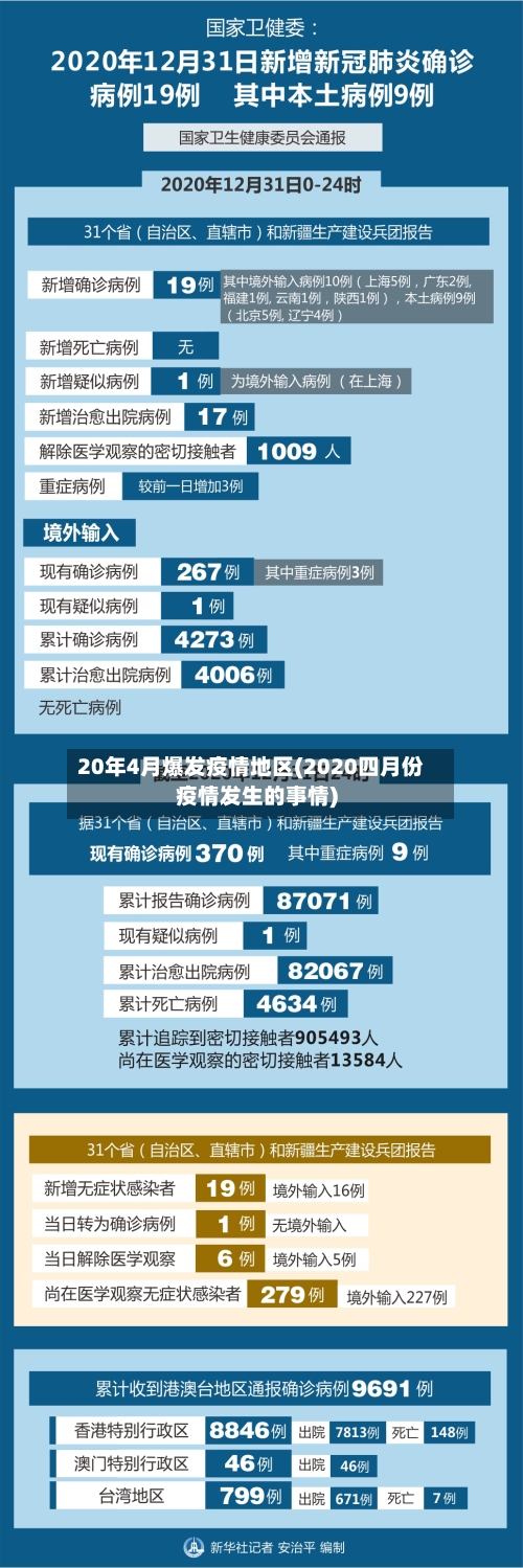 20年4月爆发疫情地区(2020四月份疫情发生的事情)-第1张图片