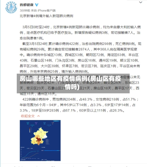房山哪些地区有疫情病例(房山区有疫情吗)-第2张图片
