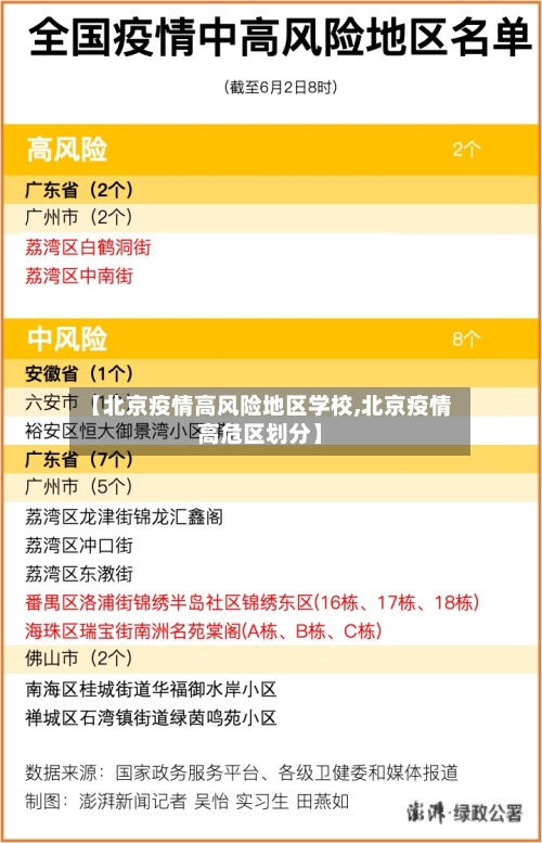 【北京疫情高风险地区学校,北京疫情高危区划分】-第1张图片