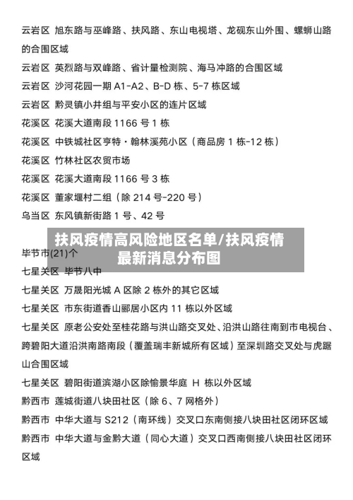 扶风疫情高风险地区名单/扶风疫情最新消息分布图-第1张图片