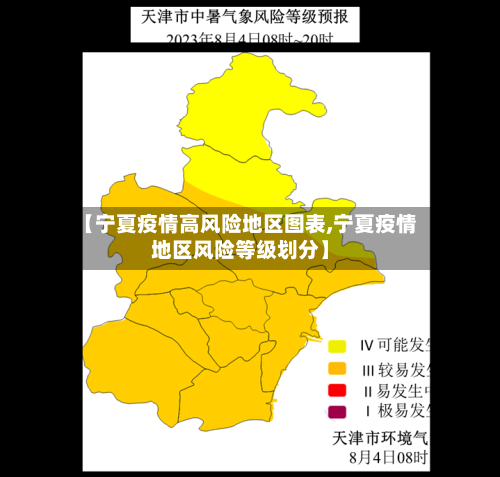 【宁夏疫情高风险地区图表,宁夏疫情地区风险等级划分】-第2张图片